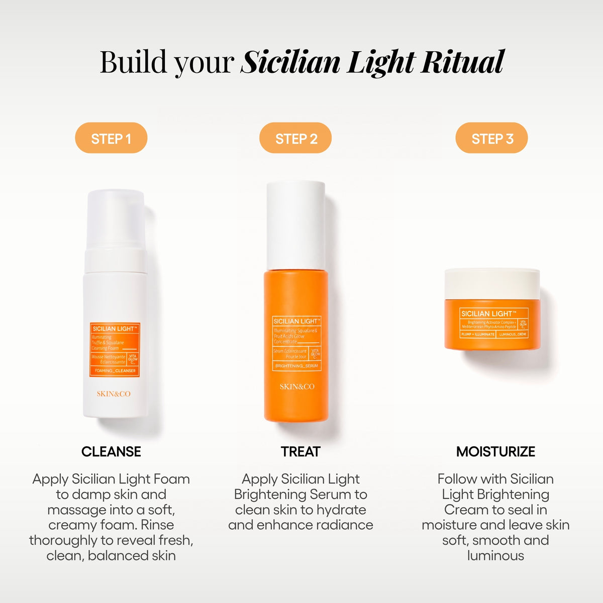 The Sicilian Serum